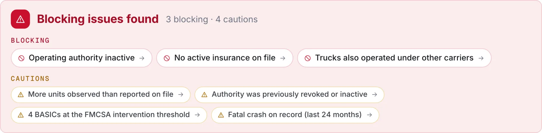 fleetfax verdict for a real carrier: three blocking issues and four cautions, including trucks operated under other carriers and more units observed than reported