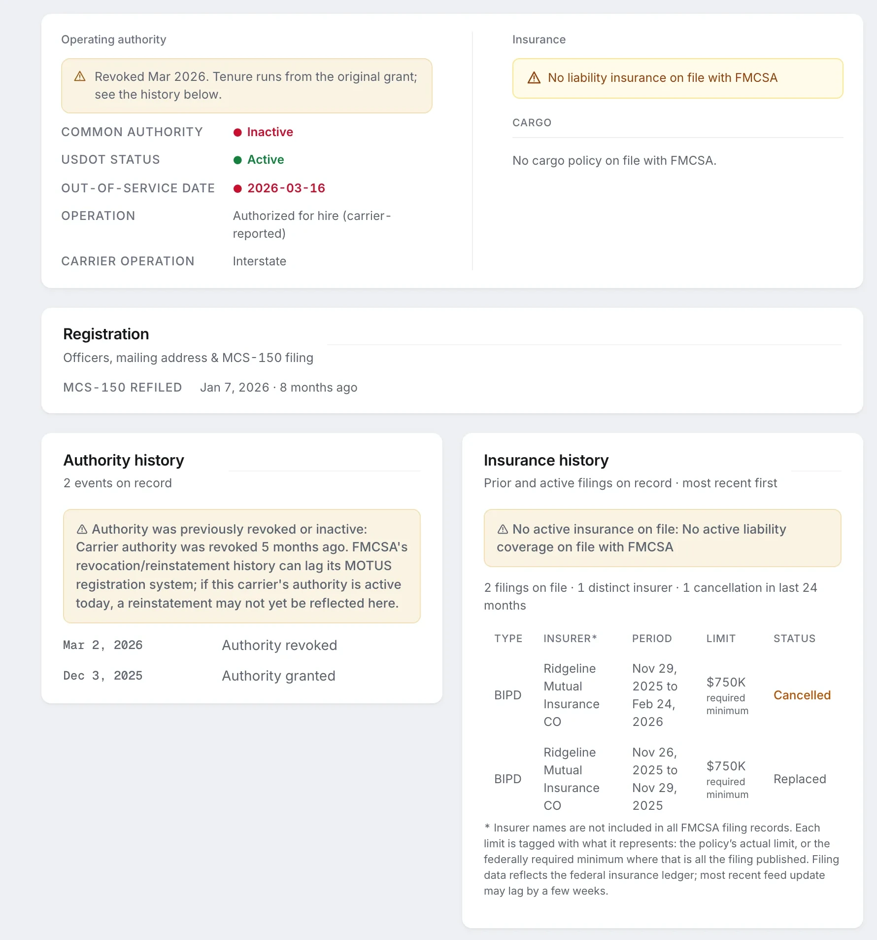 The fleetfax authority and insurance view for a carrier under an out-of-service order: common authority inactive, out-of-service date March 16, 2026, no liability insurance on file; below it the authority history, granted December 3, 2025 and revoked March 2, 2026, and the insurance history, a $750K liability policy cancelled in February 2026 with no replacement on file.