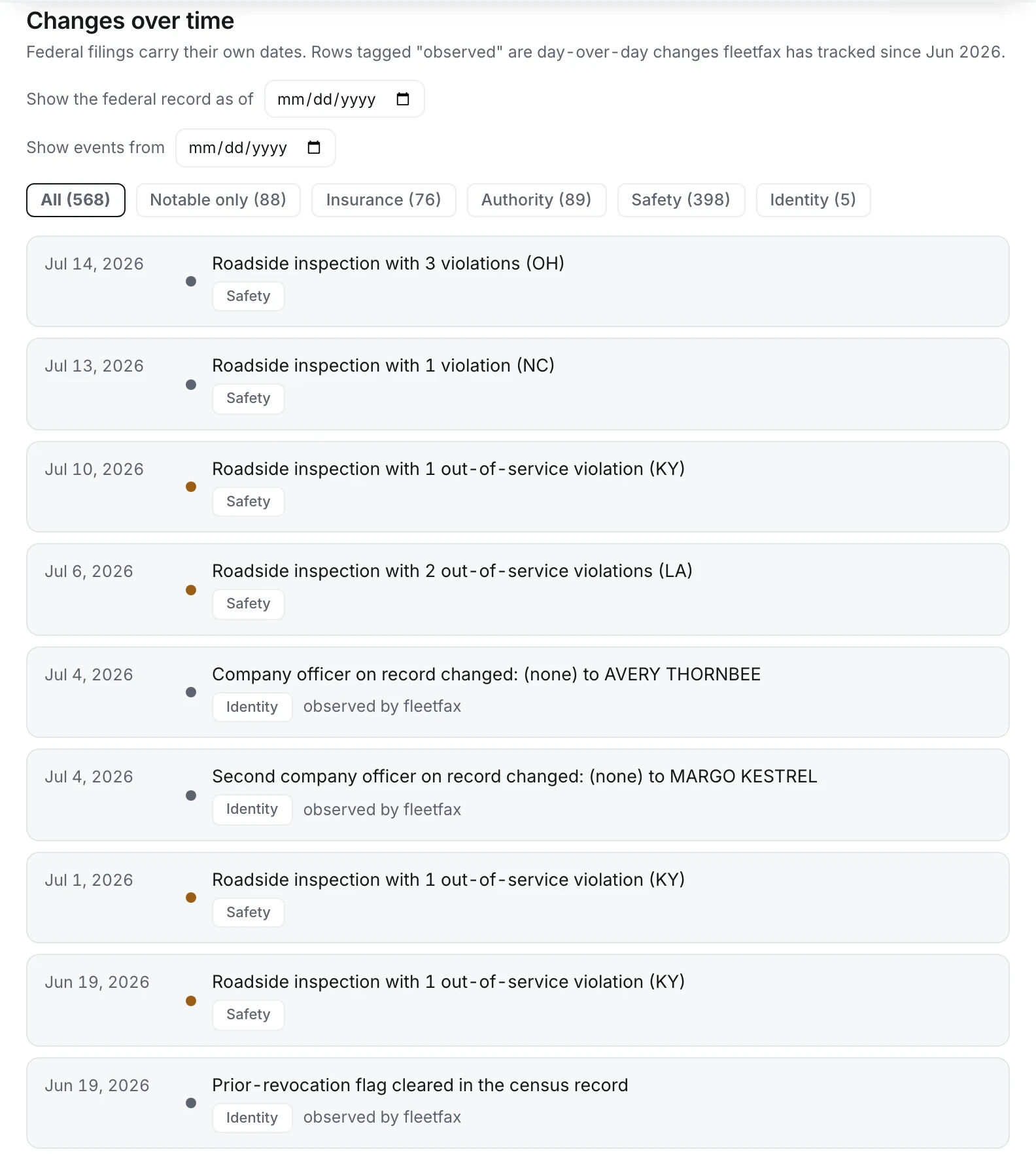 The fleetfax change timeline on a carrier report: a dated, reverse-chronological list filtered to all 568 events, with category filters for insurance, authority, safety and identity. Rows include roadside inspections with their violation counts and states, two identity rows dated July 4 reading company officer on record changed from none to a name, each tagged observed by fleetfax, and a June 19 row reading prior-revocation flag cleared in the census record.